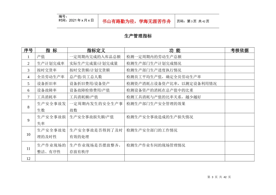 人力资源-202241广东新的公司KPI指标库_第3页
