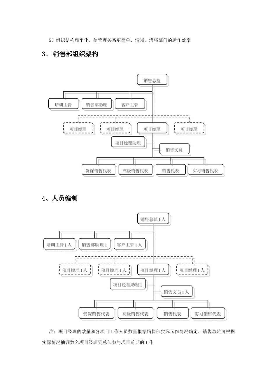 某地产销售部制度_2_第2页