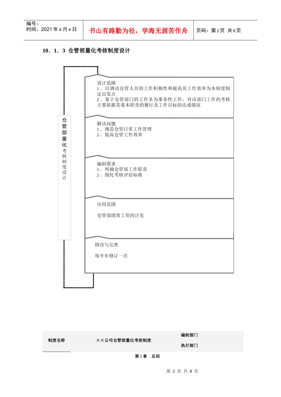 公司仓管部量化考核全案_第2页