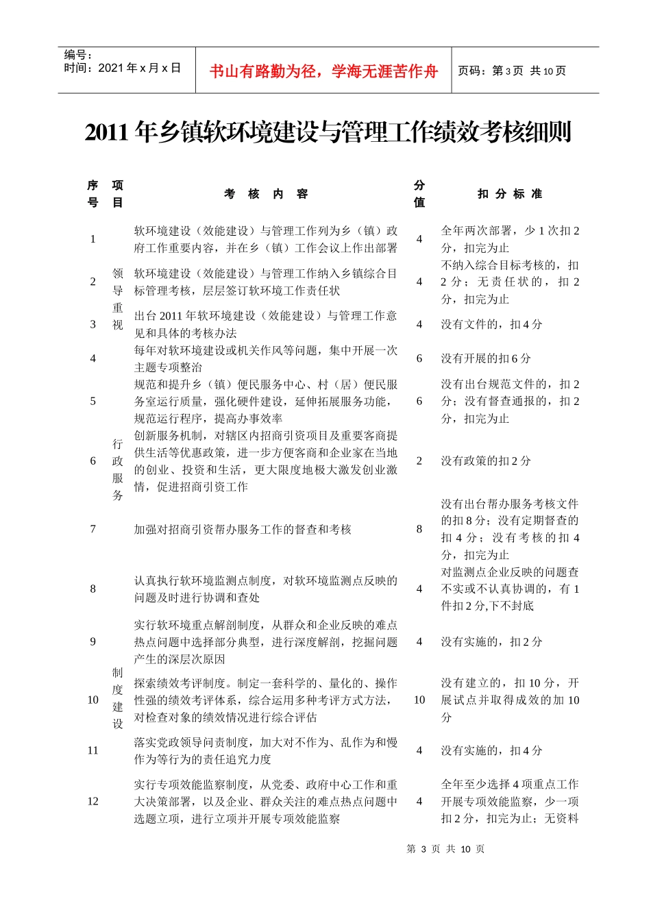 乡镇年度软环境建设与管理工作绩效考核细则_第3页