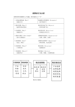 行销管理讲义四