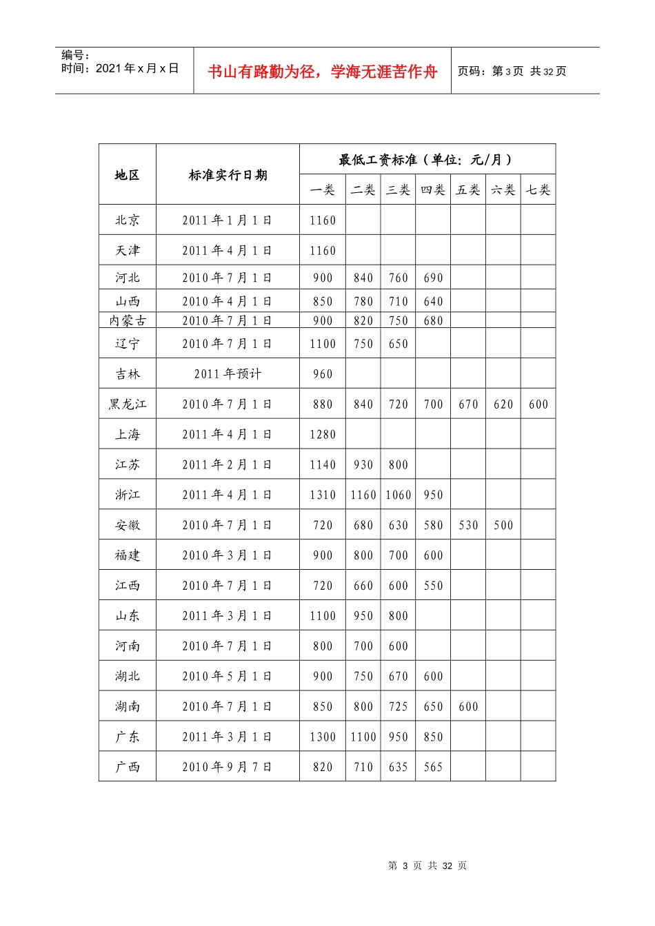 全国各省市最低工资标准_第3页