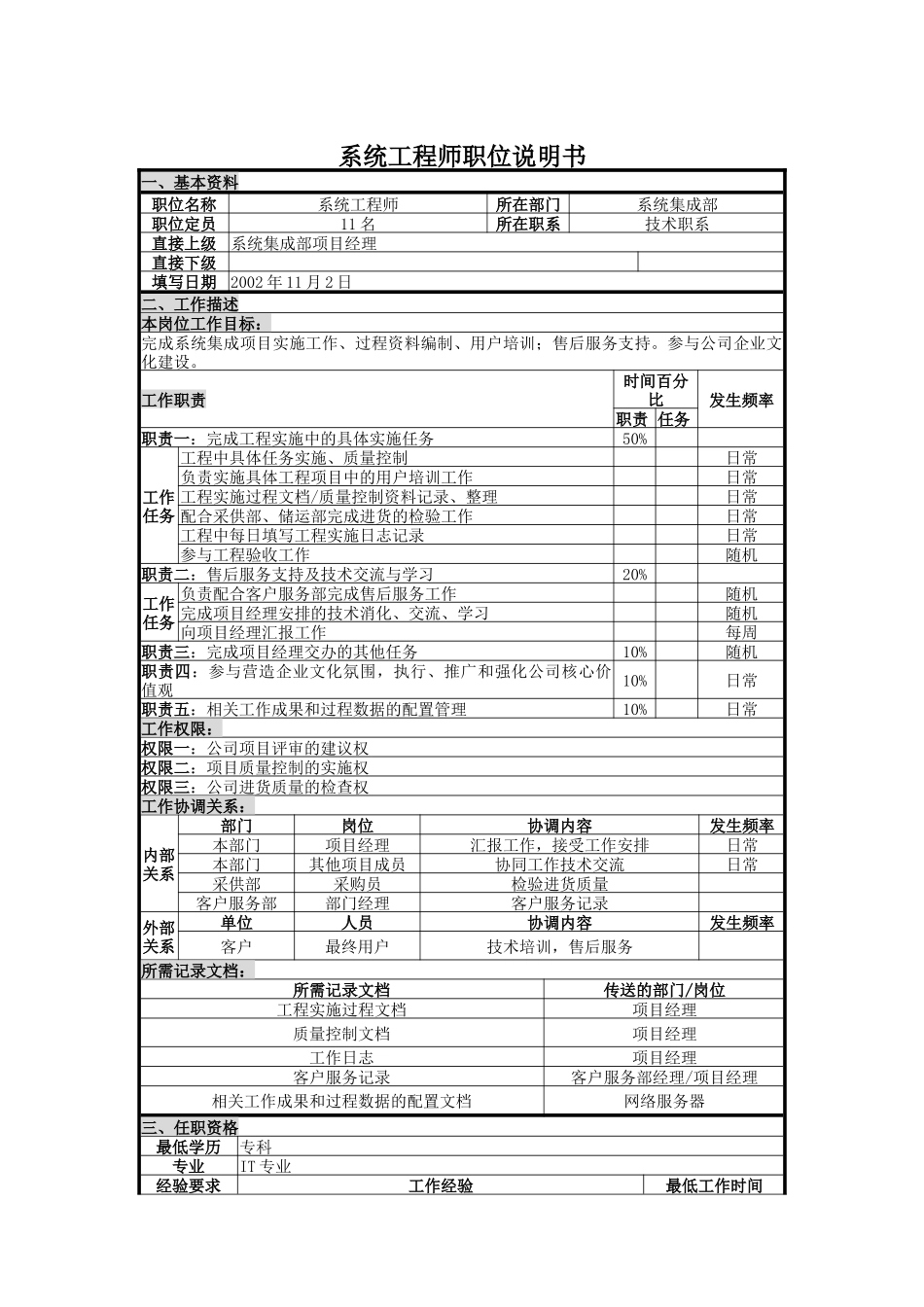 人力资源-2022UNIDA信息产业公司系统集成部系统工程师职位说明书_第1页