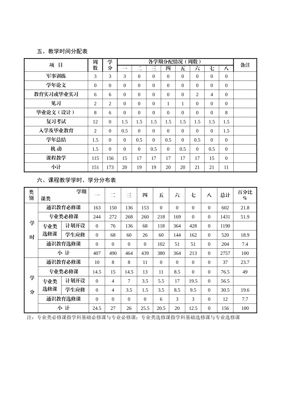 人才培养方案6531623454_第2页