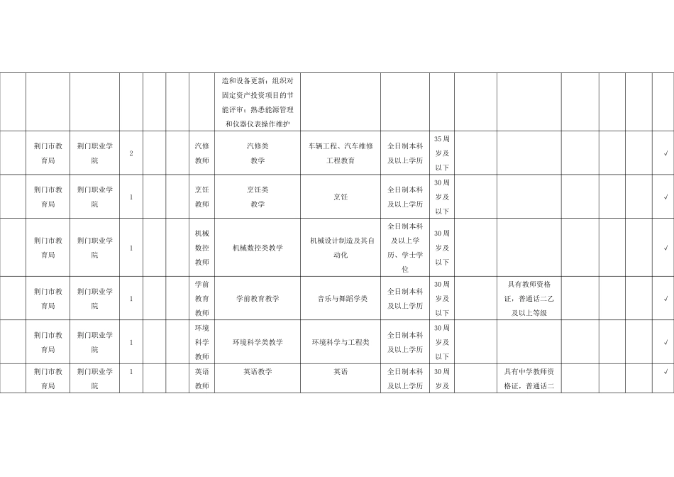 荆门市事业单位XXXX年度公开招聘工作人员岗位表_第2页