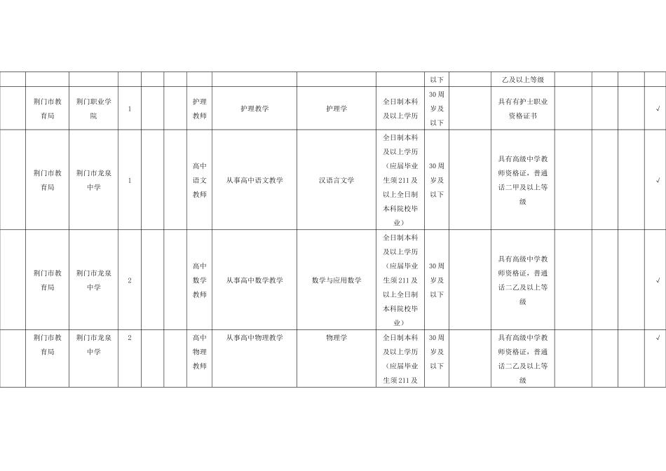 荆门市事业单位XXXX年度公开招聘工作人员岗位表_第3页