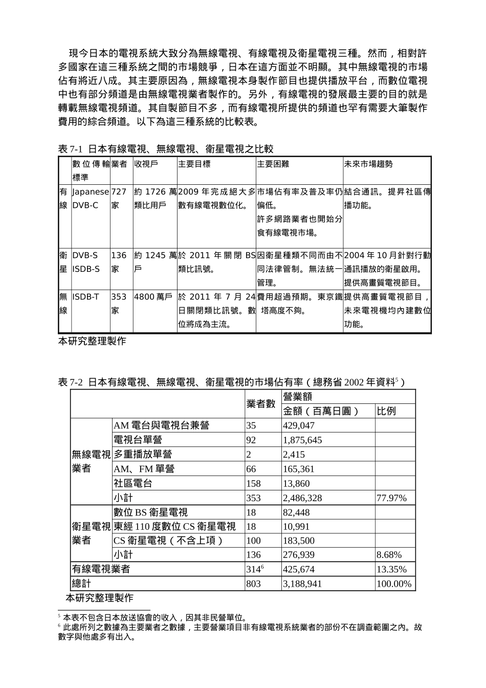 第七章 日本数位有线电视_第2页