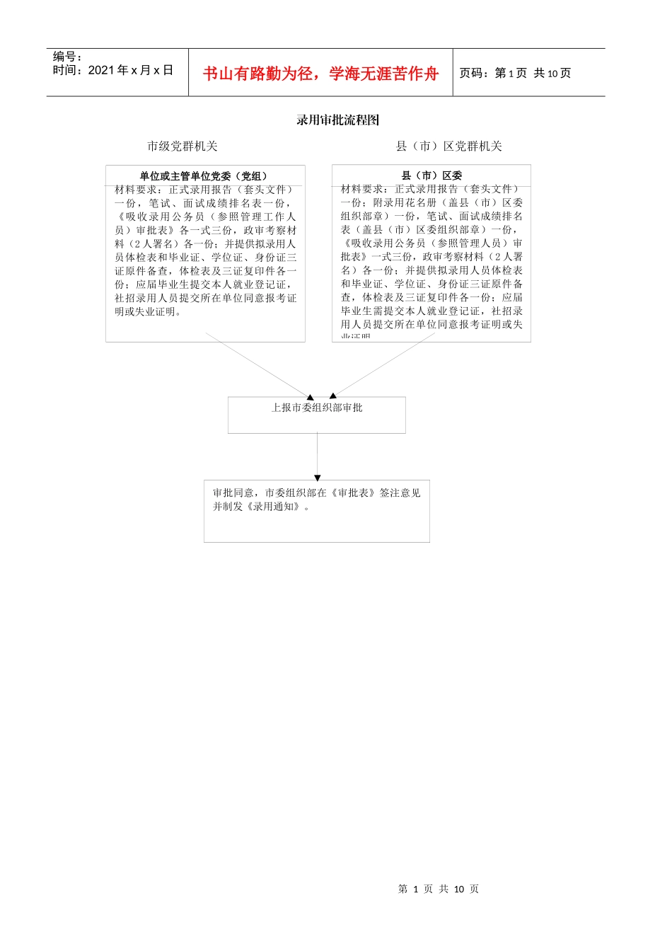 干部综合调配处工作职责_第1页