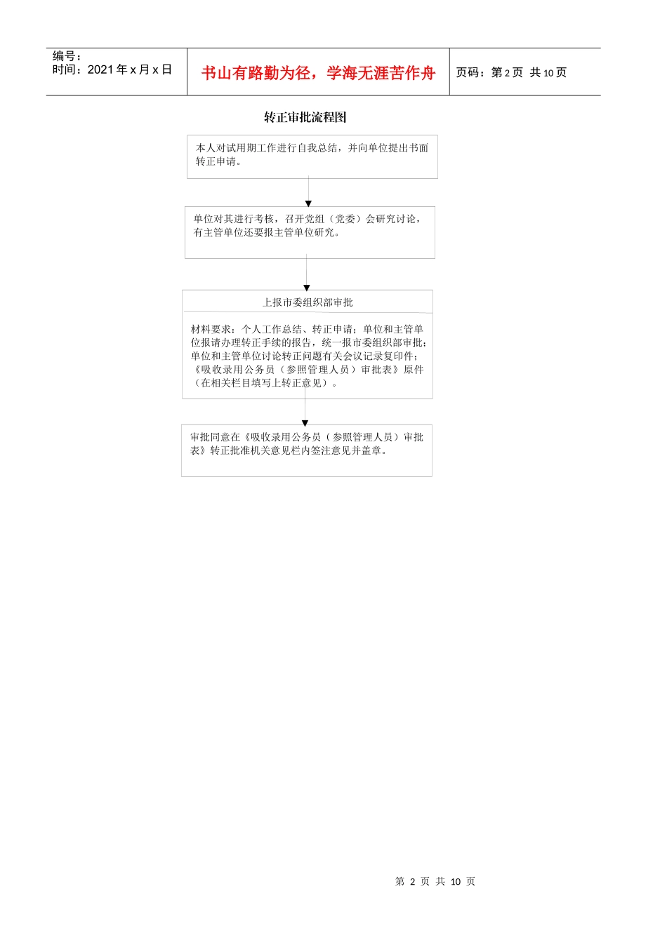 干部综合调配处工作职责_第2页
