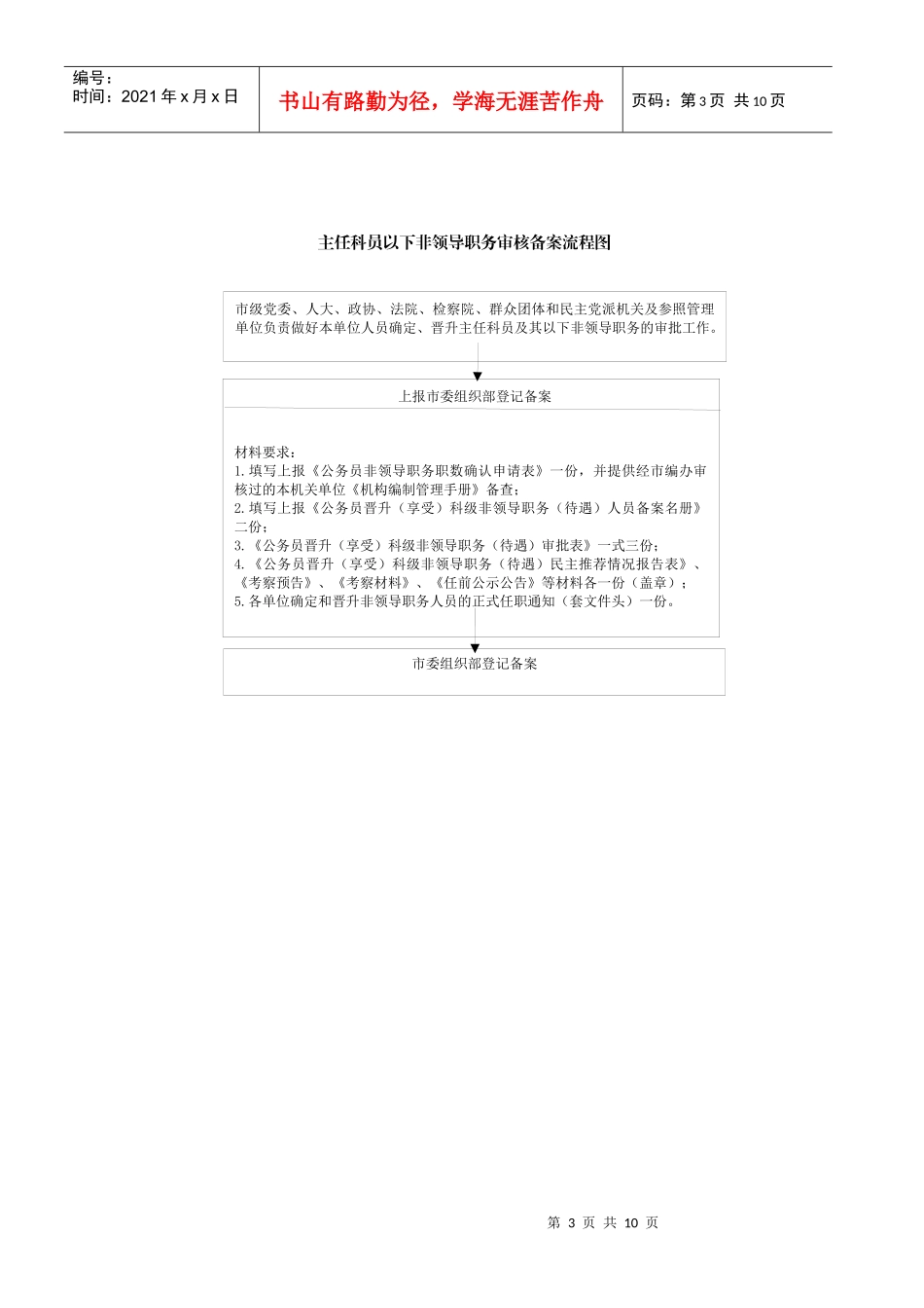 干部综合调配处工作职责_第3页