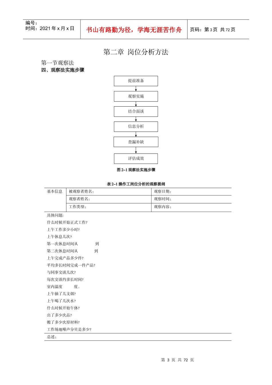 《岗位分析与岗位评价适应资料》光盘内容_第3页