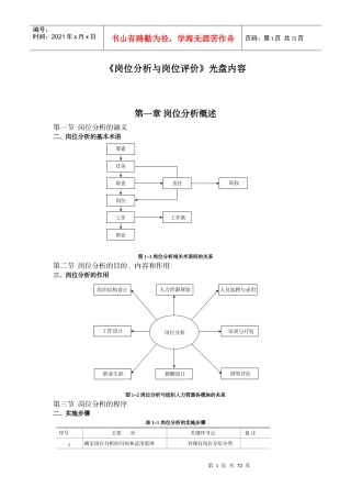 《岗位分析与岗位评价适应资料》光盘内容