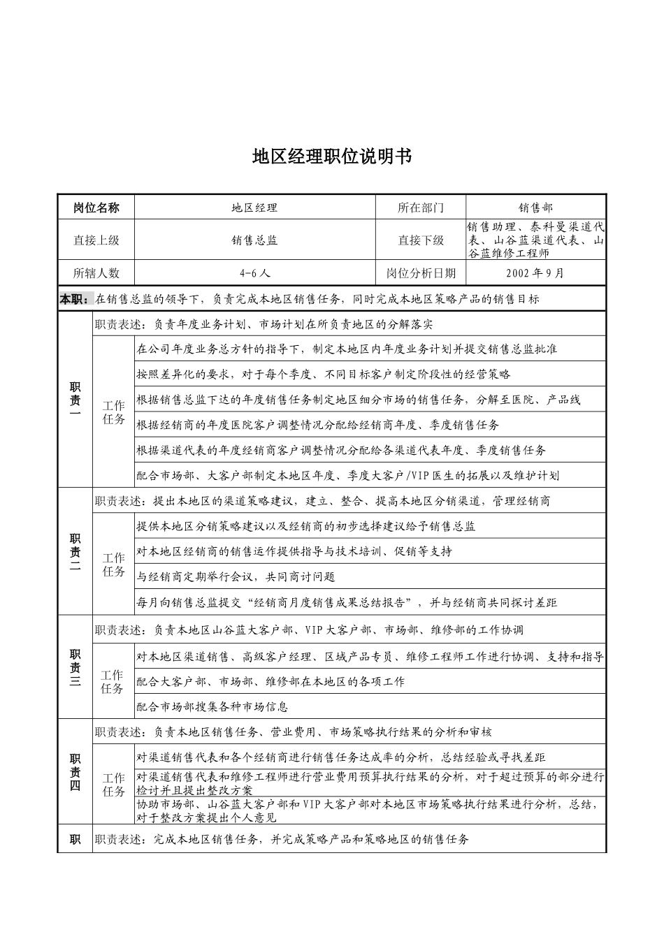 山谷蓝&泰科曼贸易公司地区经理职位说明书_第1页