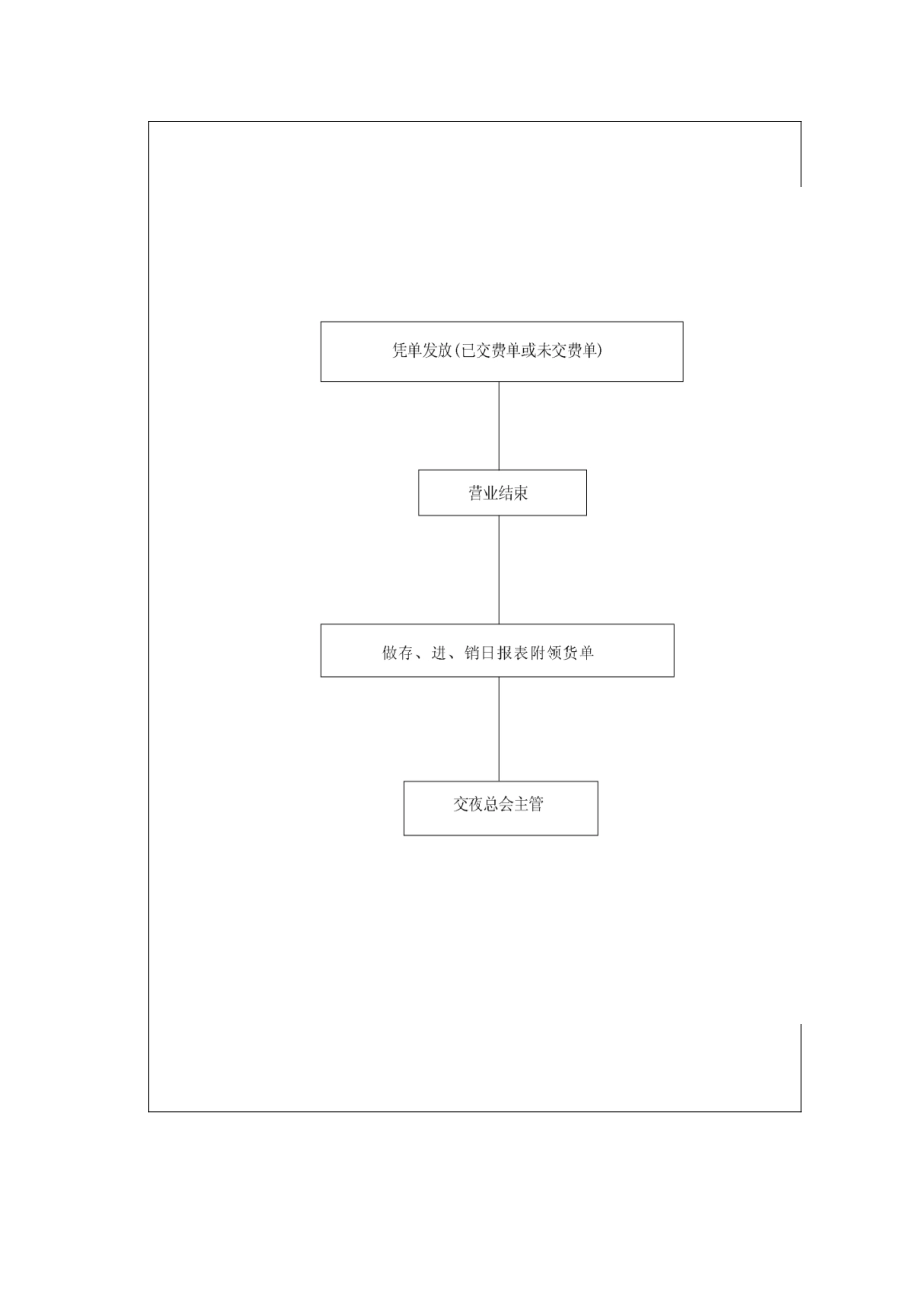 酒店餐饮娱乐全集-现代酒店星级餐饮服务标准流程图表_第2页