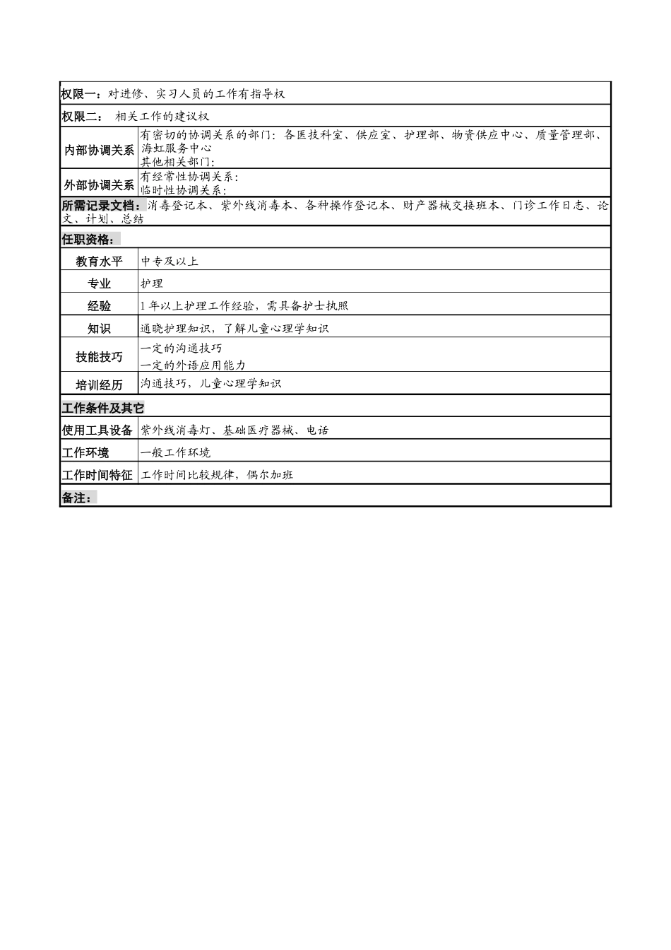 儿科门诊护士岗岗位说明书_第2页