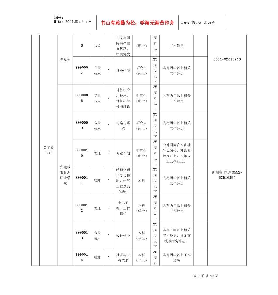 安徽省直事业单位XXXX年招聘职位表_第2页