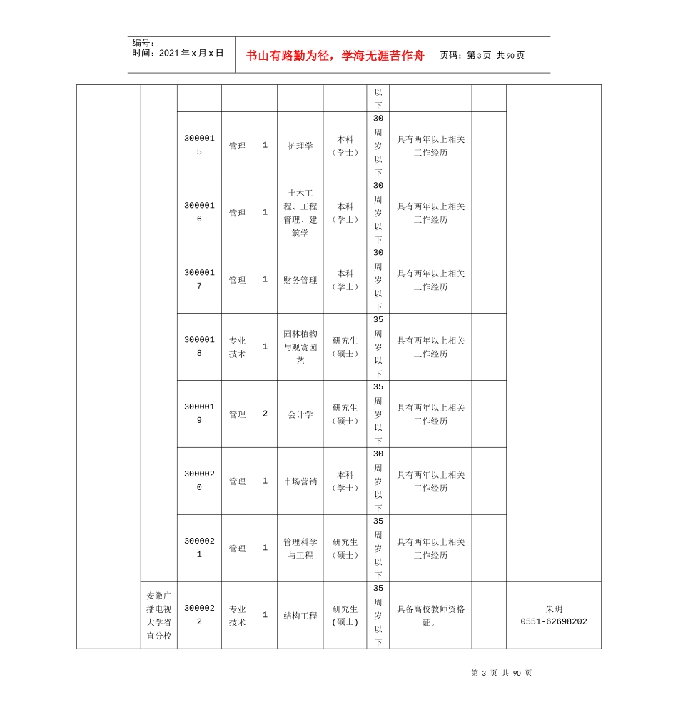 安徽省直事业单位XXXX年招聘职位表_第3页