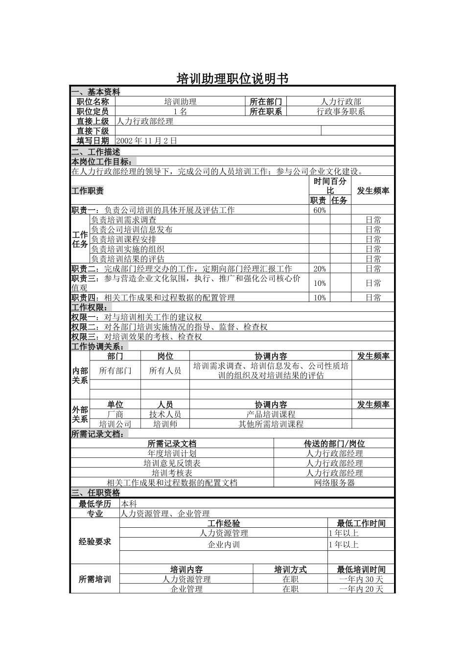 人力资源-2022UNIDA信息产业公司人力行政部培训助理职位说明书_第1页