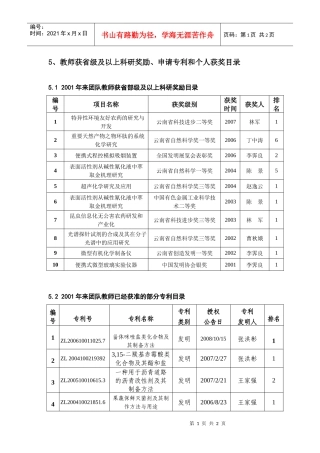 人力资源-20225、教师获省级及以上科研奖励、申请专利和个人获奖目录