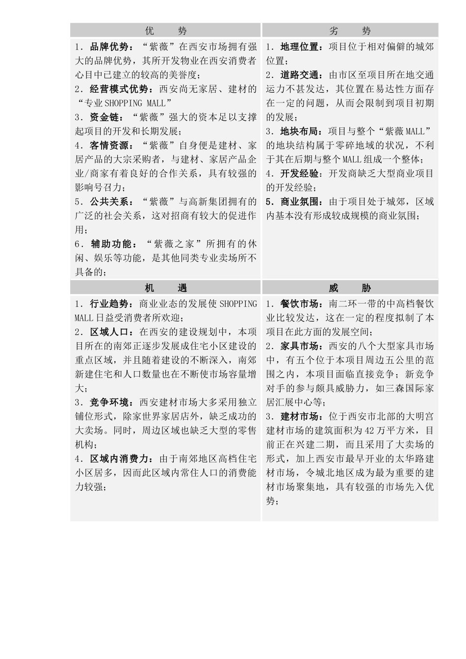 房地产行业某某之家营销策划方案修改稿_第3页