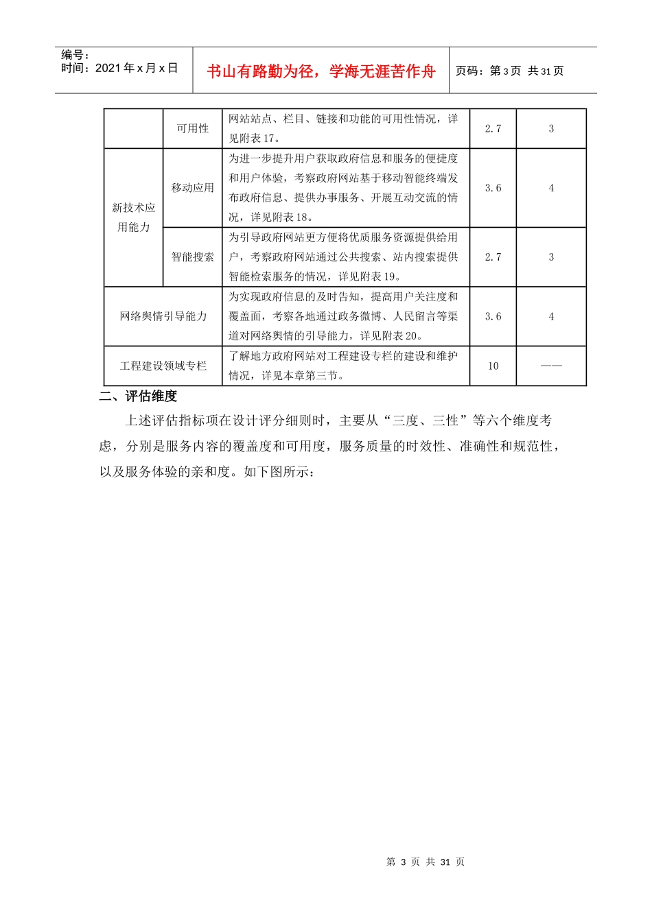 人力资源-2022XXXX年中国政府网站绩效评估指标体系(省、市)_第3页
