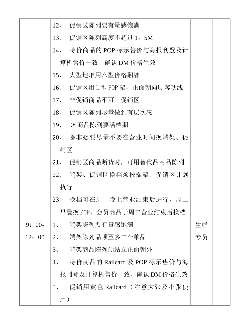 某商场营运部门第门店巡检行程安排_第2页