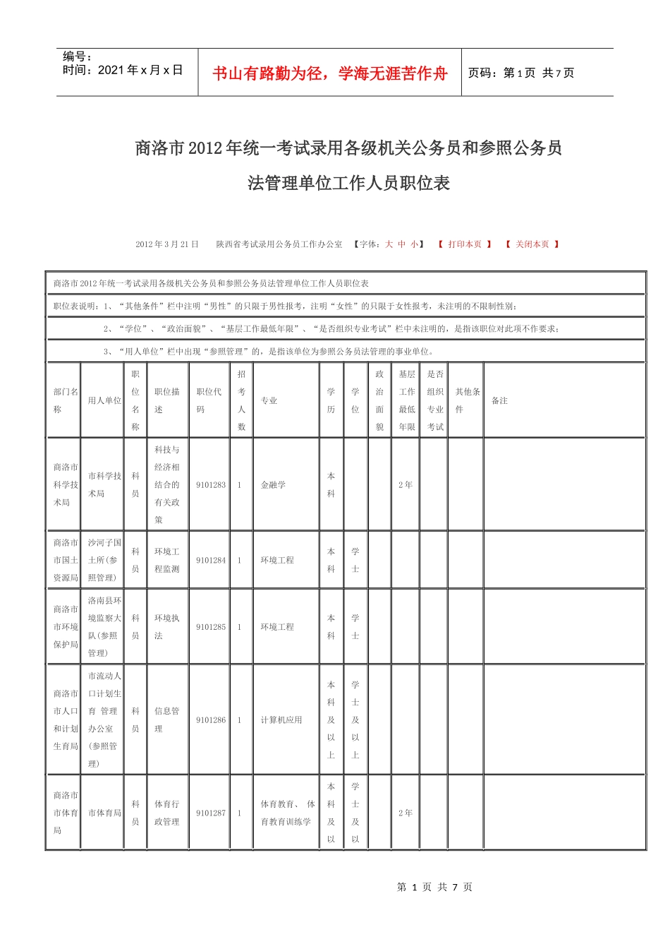 商洛市职位表_第1页
