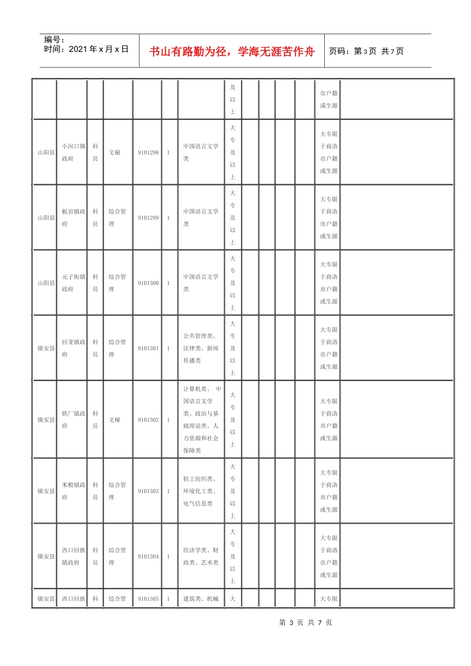 商洛市职位表_第3页