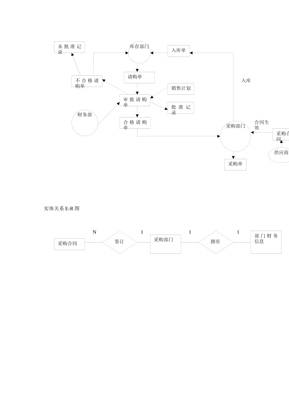 超市采购管理信息系统介绍_第2页