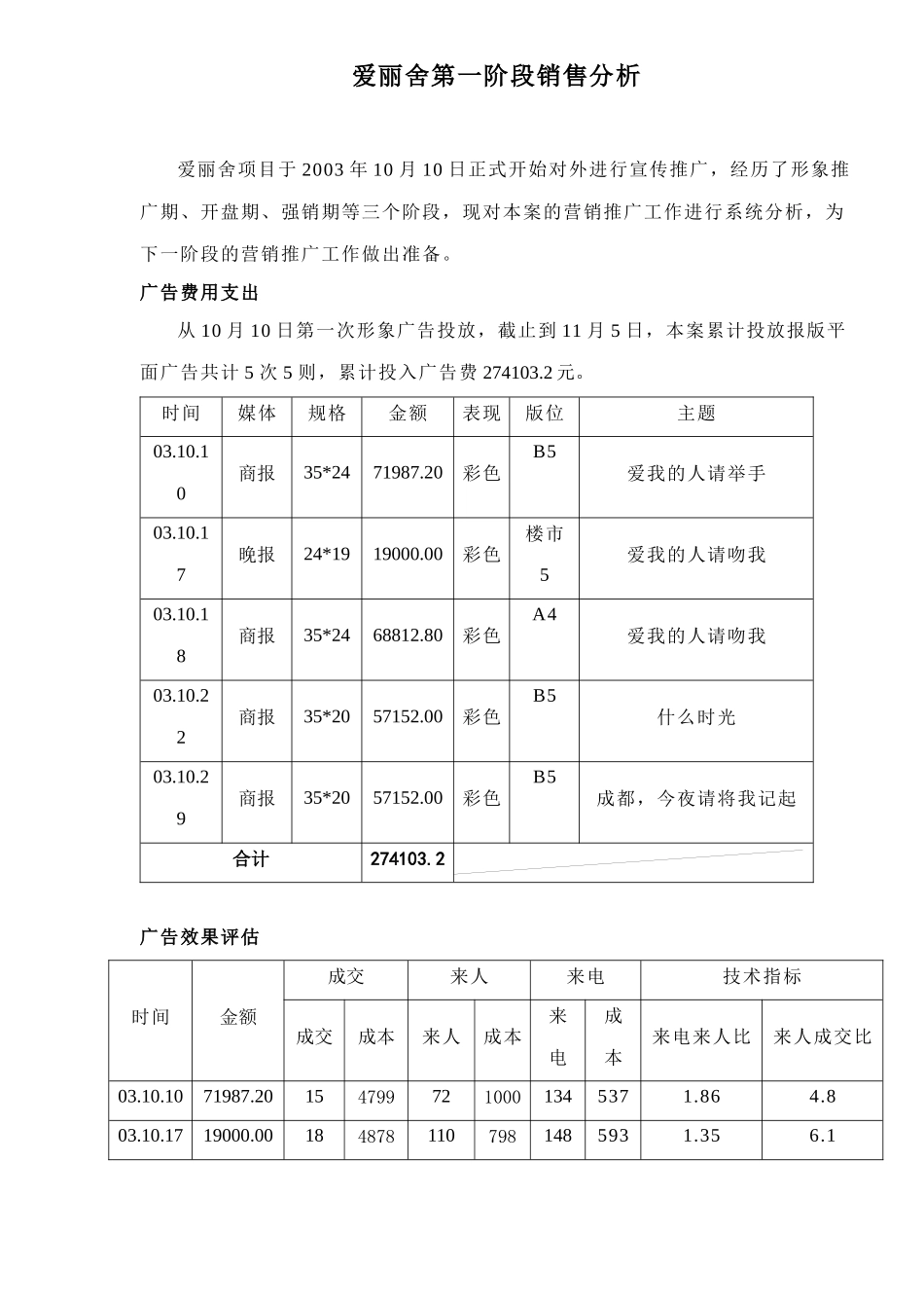 爱丽舍第一阶段销售分析7_第1页