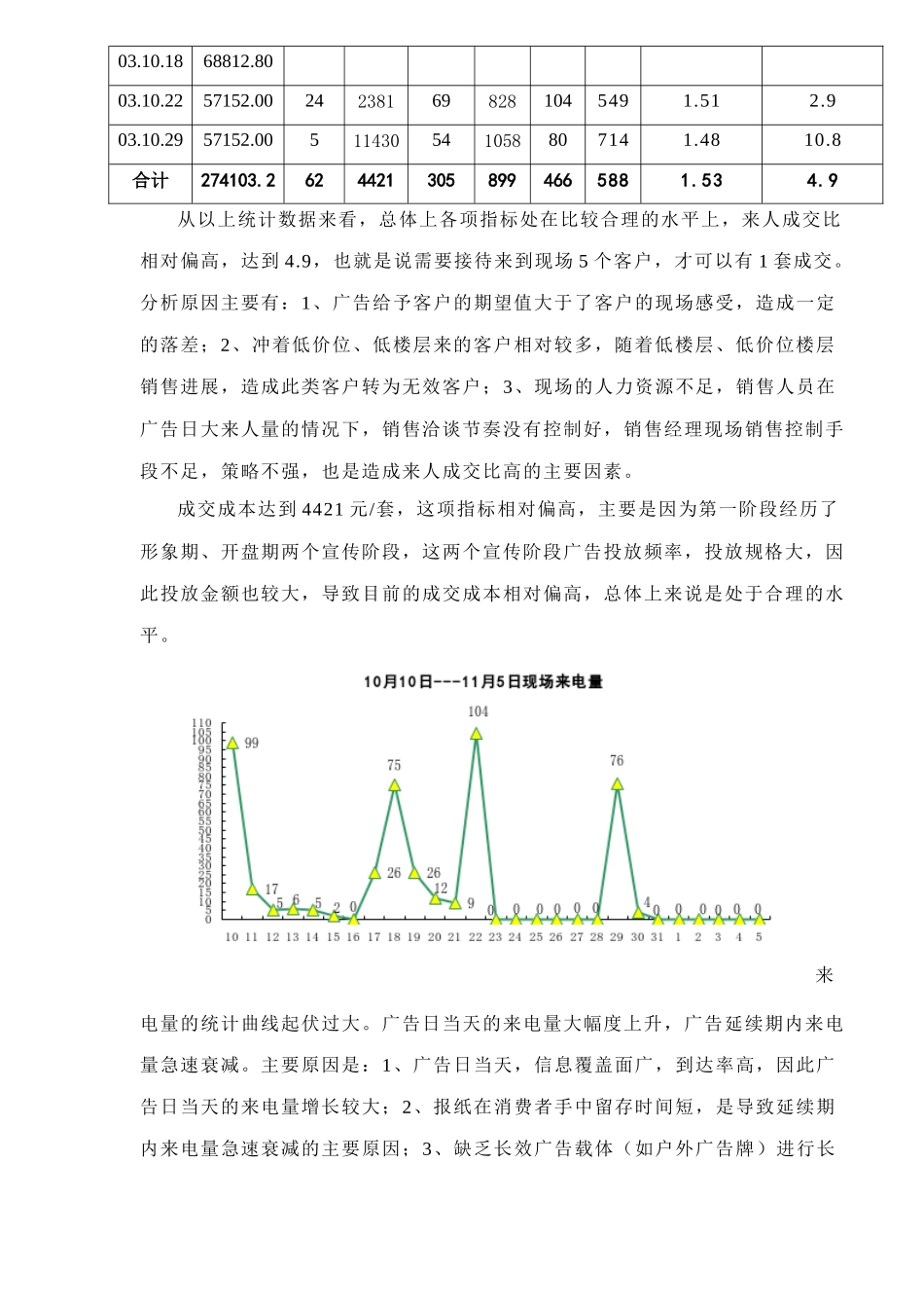 爱丽舍第一阶段销售分析7_第2页