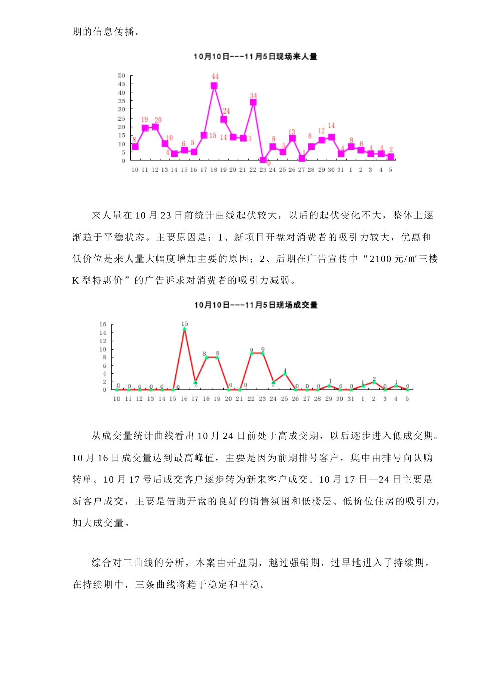 爱丽舍第一阶段销售分析7_第3页