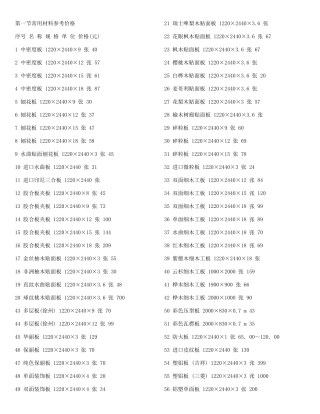 材料序号 名称规格单位 价格