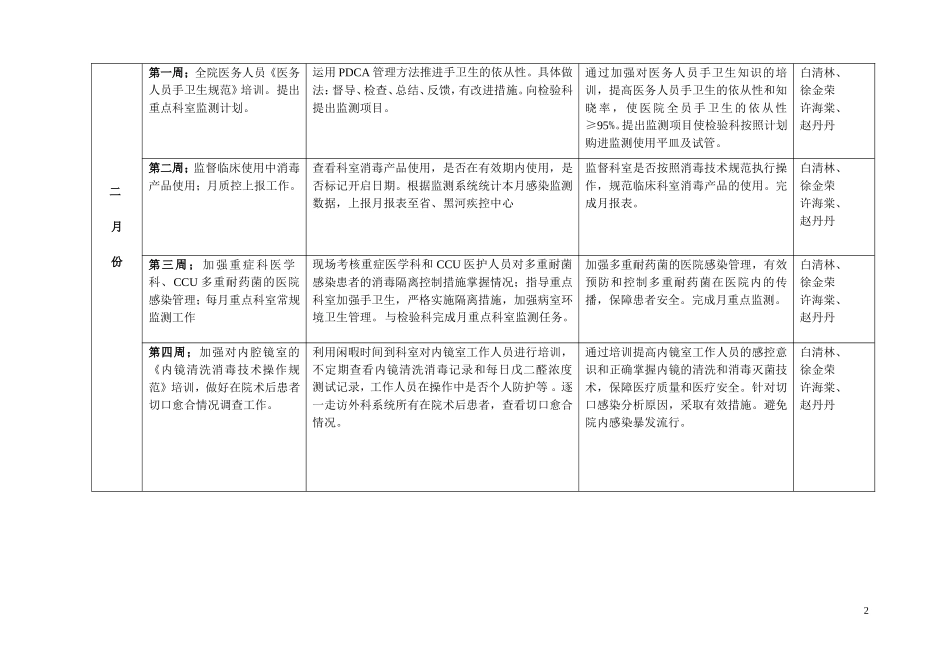 医院感染管理工作计划概述_第2页