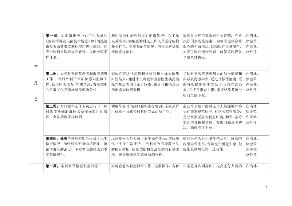 医院感染管理工作计划概述_第3页