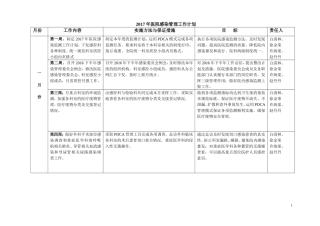 医院感染管理工作计划概述