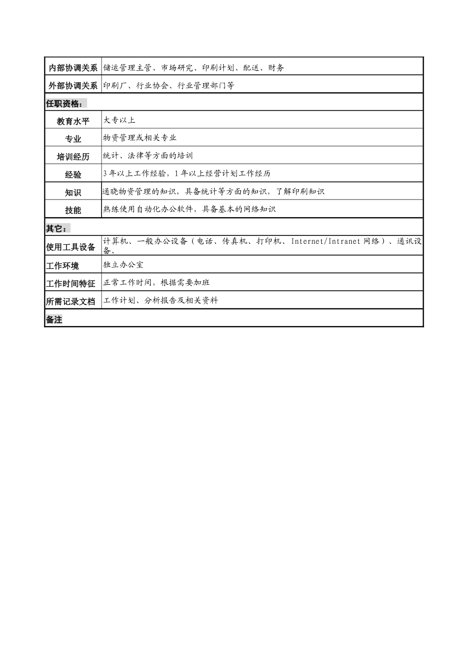 中国建筑研究所储运管理部库房管理职务说明书_第2页