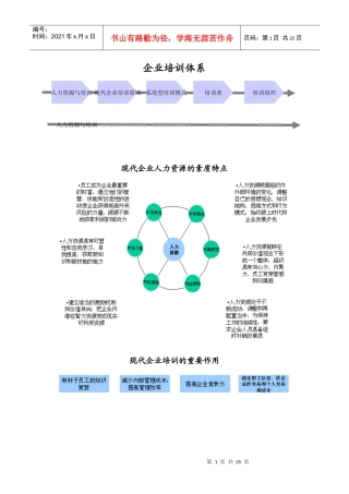 企业培训体系(1)