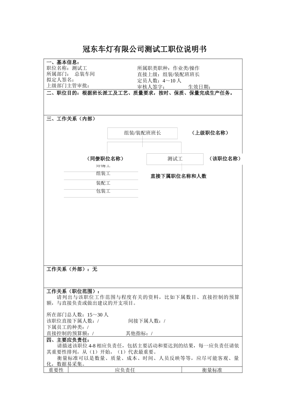 冠东车灯有限公司测试工职位说明书_第1页