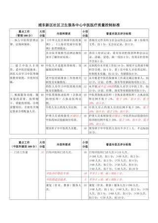 浦东新区社区卫生服务中心中医医疗质量控制标准（征求意见稿）