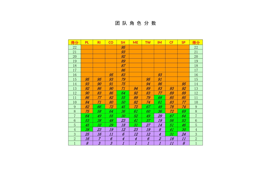 人才经营及招聘技术工具包8_第1页