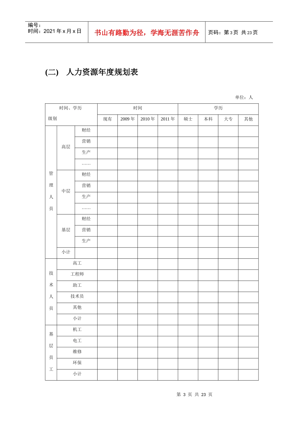 【培训课件】人力资源管理细化执行培训_第3页