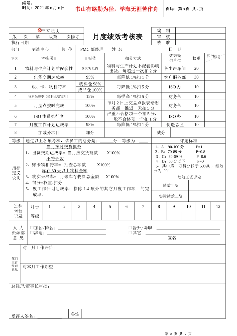 人力资源-2022PMC绩效考核_第3页