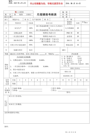 人力资源-2022PMC绩效考核