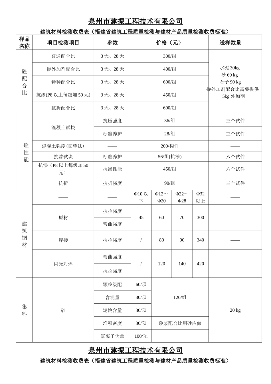 检测收费参考价格表1_第1页