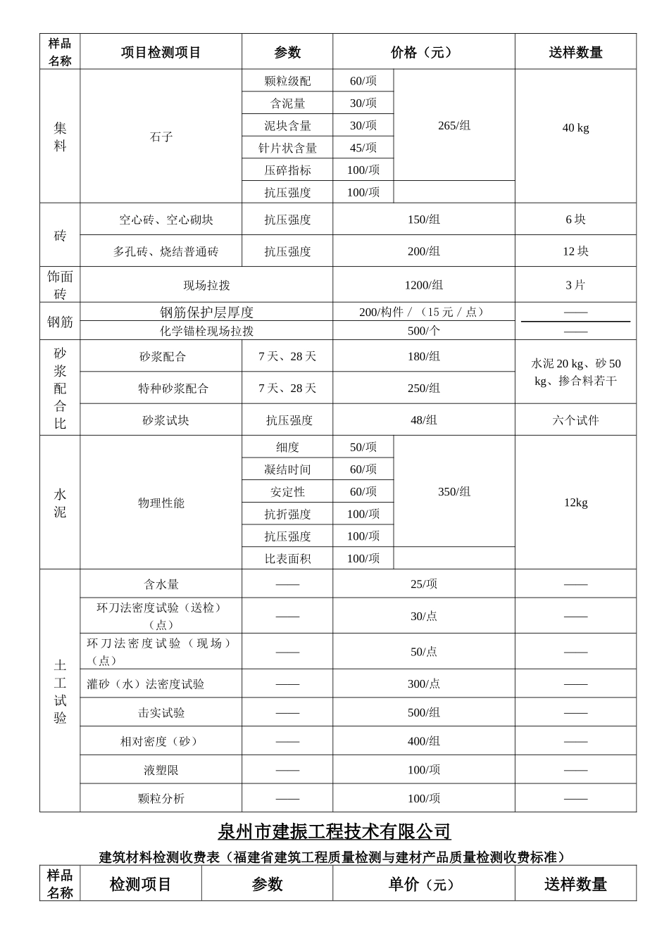 检测收费参考价格表1_第2页