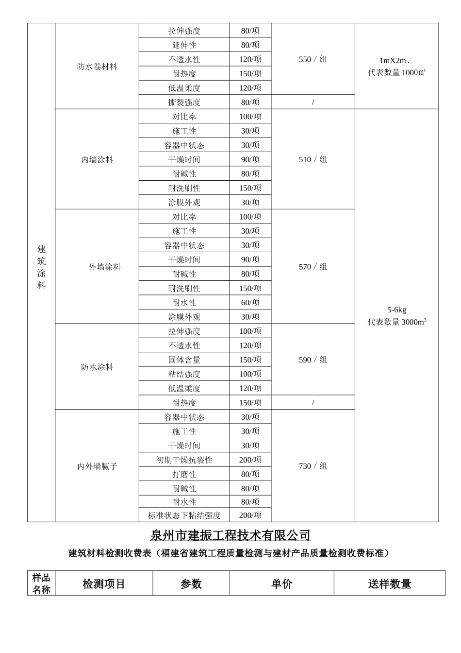 检测收费参考价格表1_第3页