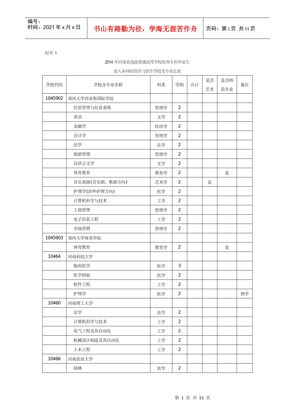 X年河南省专升本招生选拔学校及专业总表_第1页