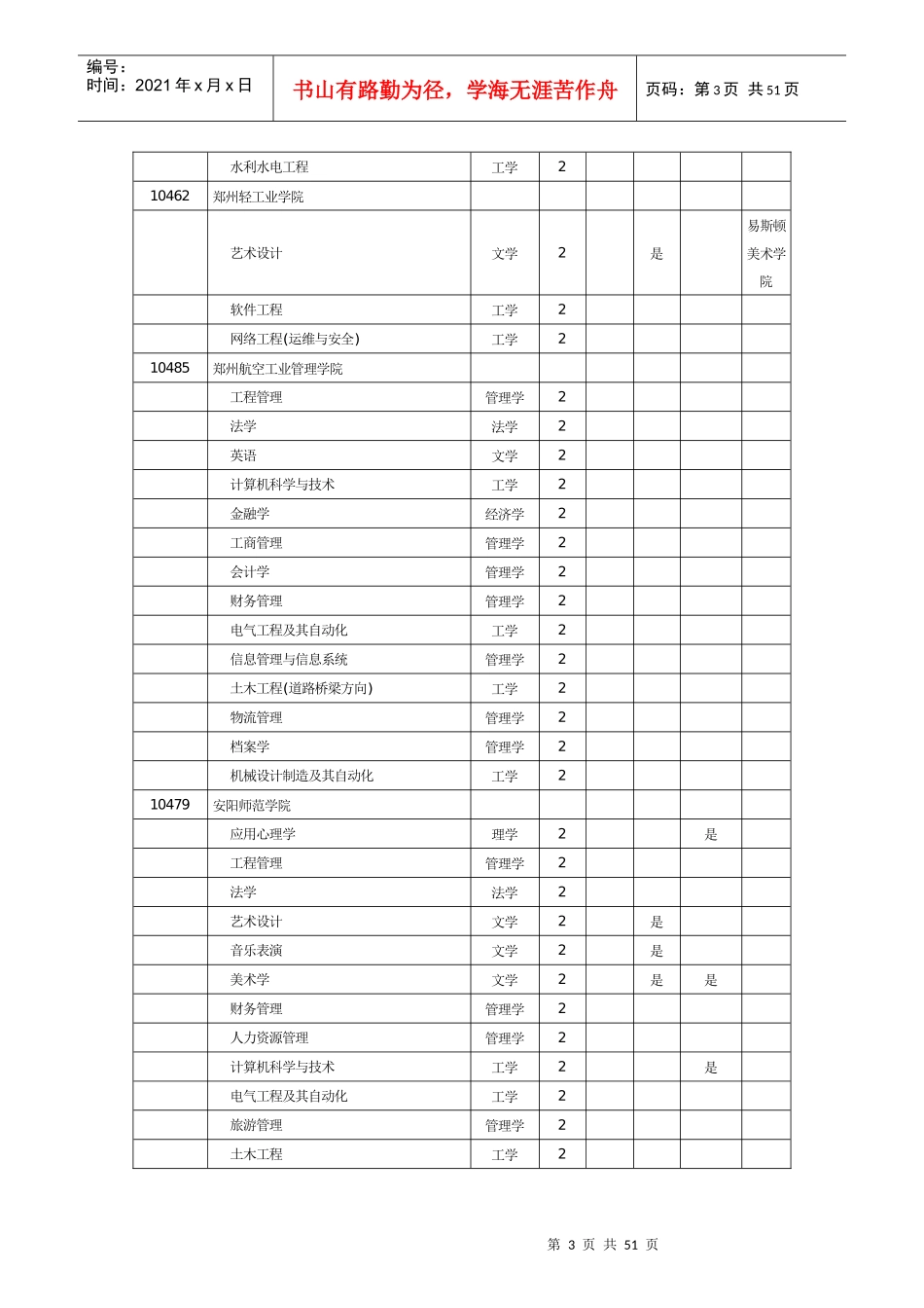 X年河南省专升本招生选拔学校及专业总表_第3页