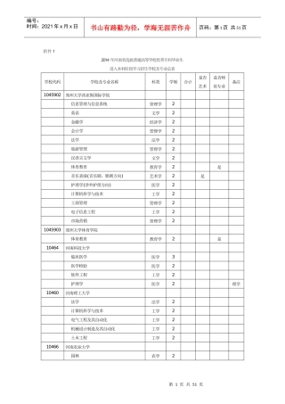 X年河南省专升本招生选拔学校及专业总表